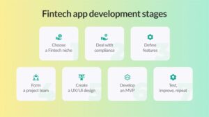 Fintech app development stages