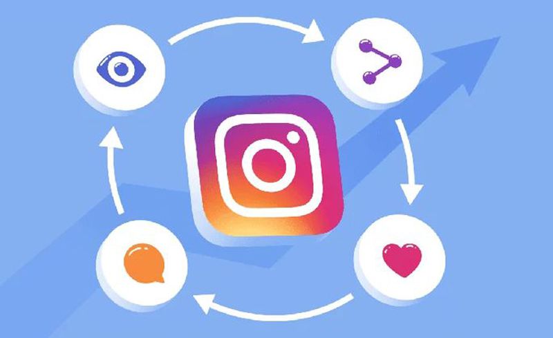 Unveiling The Secrets of Instagram's Algorithm For Massive Brand Growth Worldwide